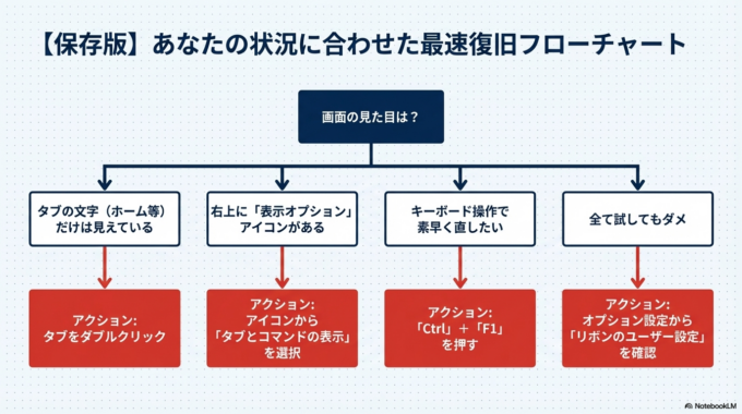 これでリボンが表示されるようになります。