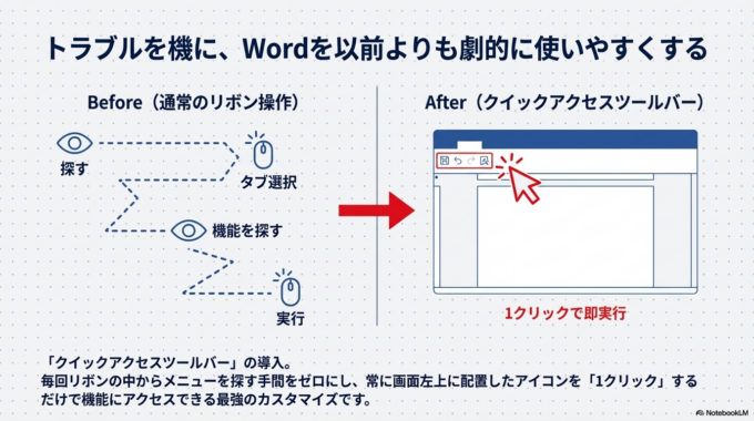 自分好みのツールバーを作るカスタマイズ