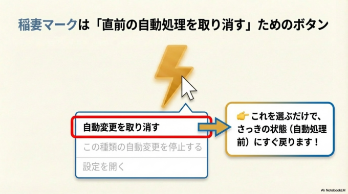 稲妻マークをクリックする