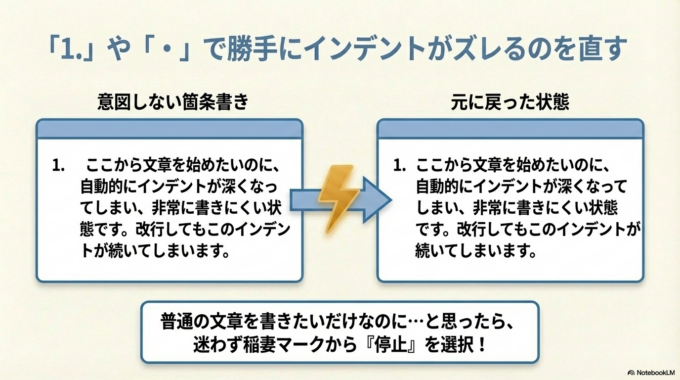箇条書きが勝手に始まる
