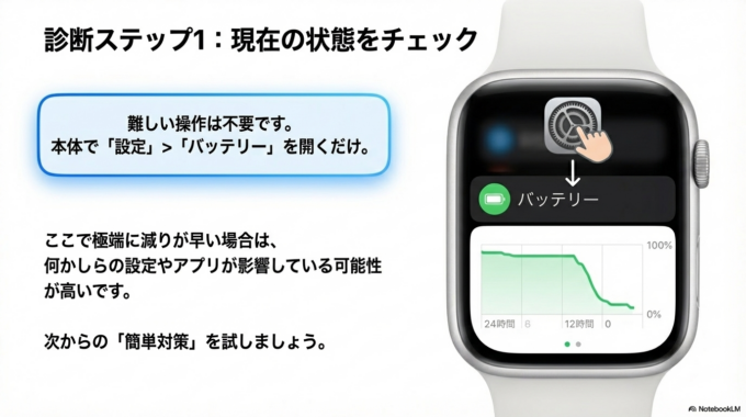 バッテリー使用状況を確認する