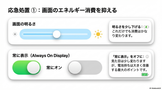 ステップで見直すポイント