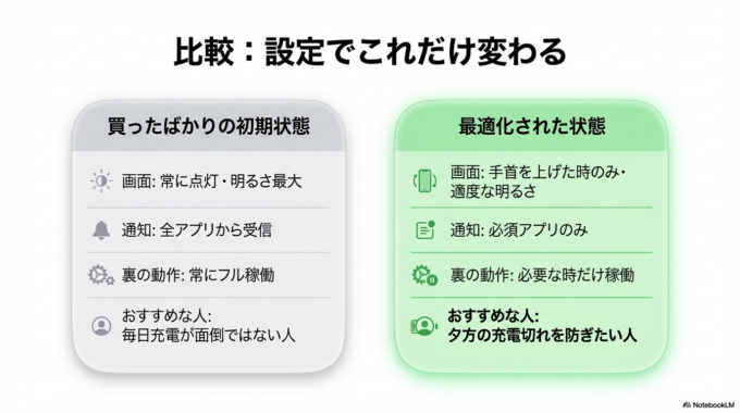 予防策・管理方法