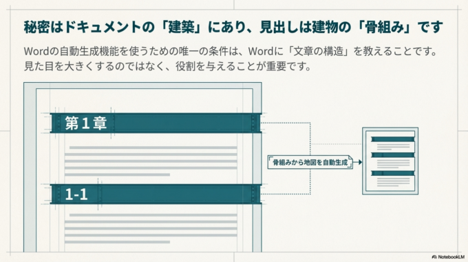 自動で目次を作る方法
