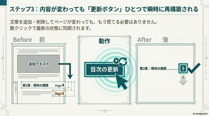 ステップ3:更新ボタンで一瞬で修正