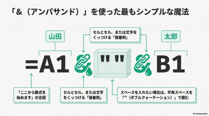 関数を使ってまとめる方法