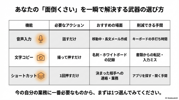 iPhoneを便利に使い続けるためには、「少しずつ慣れること」が大切です。