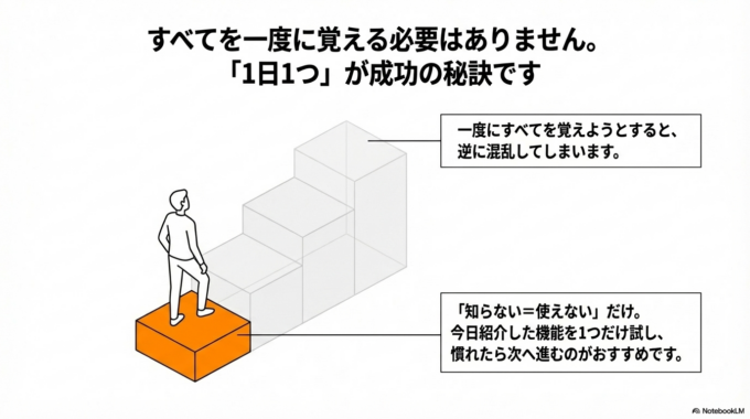 一度にすべてを覚えようとすると、逆に混乱してしまいます。今回紹介したような機能を1つだけ試して、慣れてきたら次へ進む、というやり方がおすすめです。