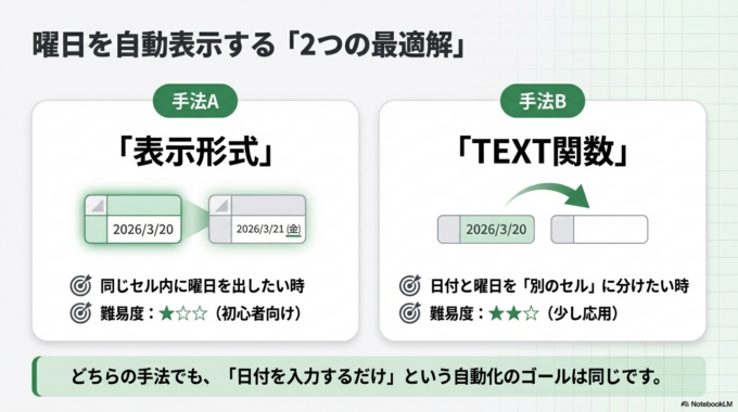 曜日を自動表示する方法