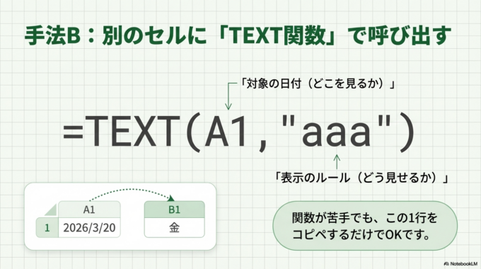 関数で曜日を表示する方法