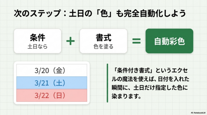 土日だけ色を変える方法