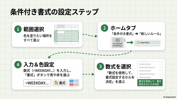 それでもうまくいかない場合