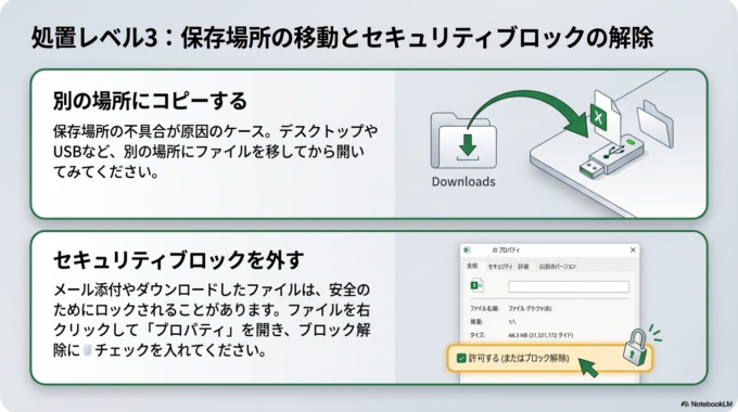 「開いて修復」を試す