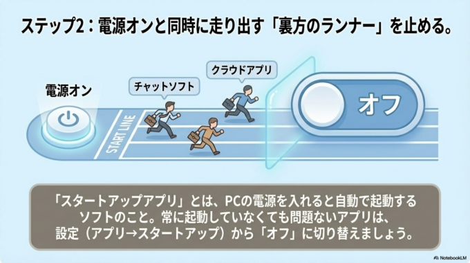設定から「アプリ」→「スタートアップ」と進むと一覧が表示されます。