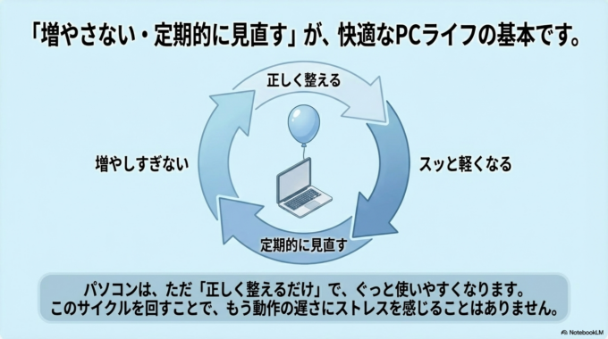 また、月に一度くらい「スタートアップ」と「アプリ一覧」を確認するだけでも、状態を良く保つことができます。