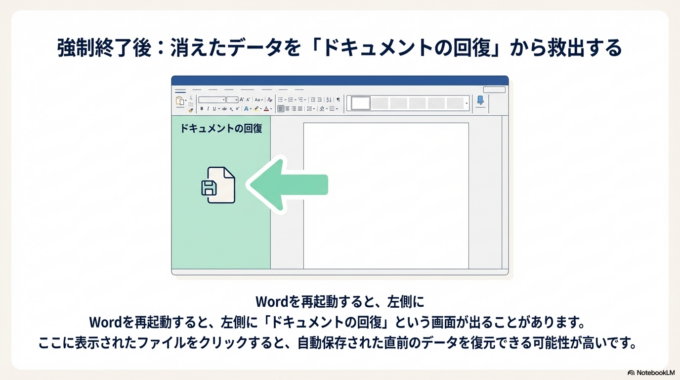 Wordを強制終了した後の復旧方法