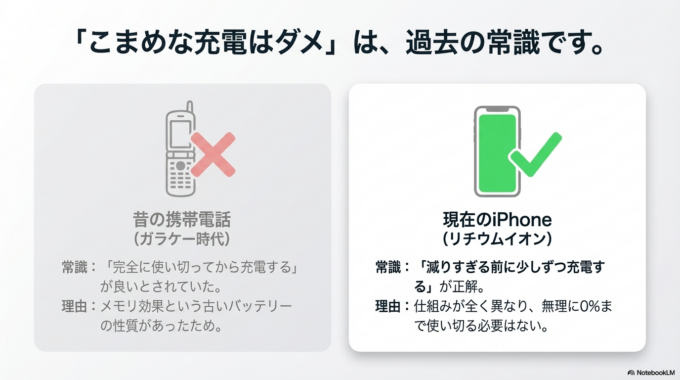 バッテリーがすぐ減る主な原因