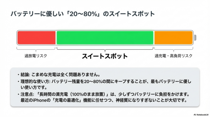 こまめな充電はダメ？本当のところ