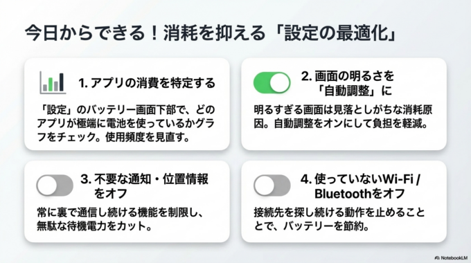 それでも減りが早い場合