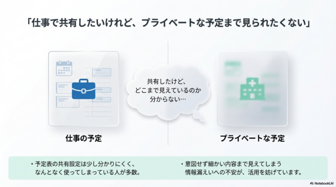 仕事で使うことが多いからこそ、プライベートな予定まで見えてしまうのは避けたいものです。