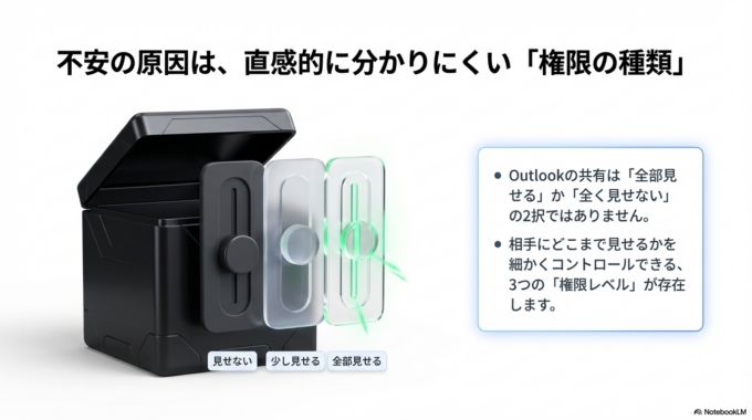 Outlook予定表の共有で不安が出る原因