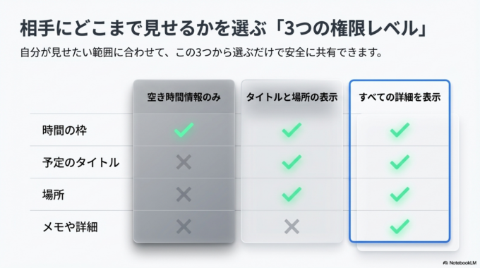 代表的な見え方は大きく分けて次の3つです。