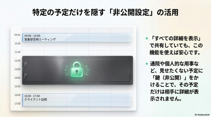 それでも不安な場合の対処法