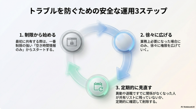 トラブルを防ぐための予防と管理方法