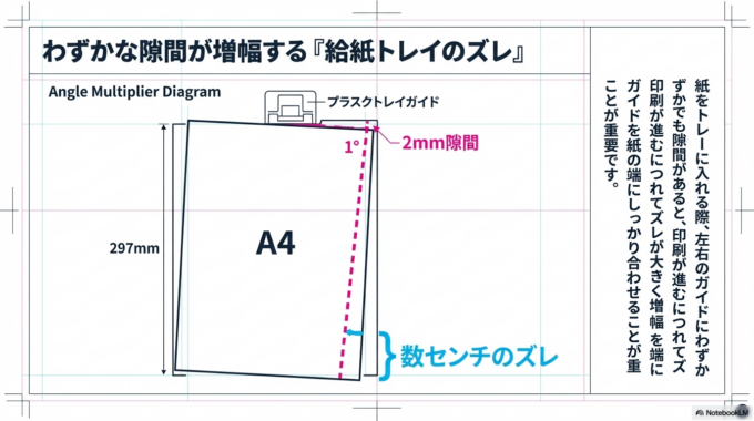 用紙のセット方法を確認する