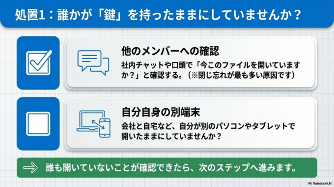 本当に誰かが開いていないか確認する