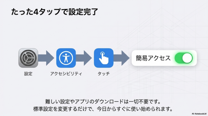 設定が完了したら、画面の下あたりを軽く下にスワイプするだけで、上の表示がスッと下に降りてきます。この一手間だけで、片手操作のストレスがかなり減ります。