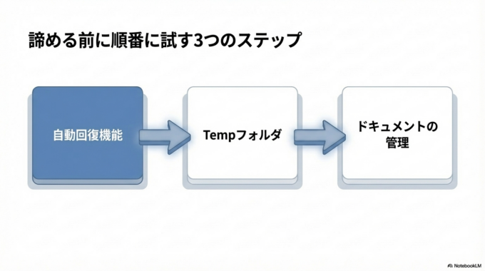 保存していないWordを復元する3つの方法