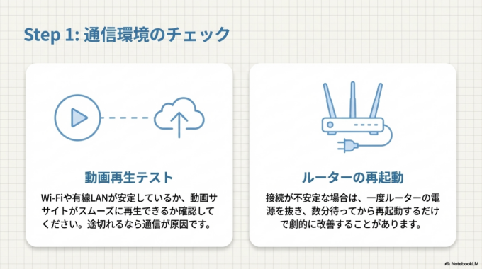 インターネット接続を確認する