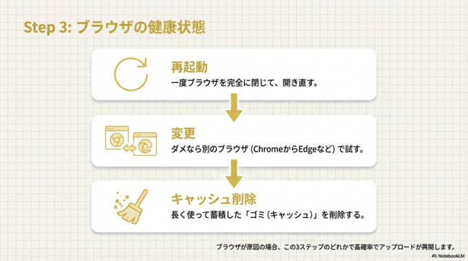 ブラウザを再起動・変更する