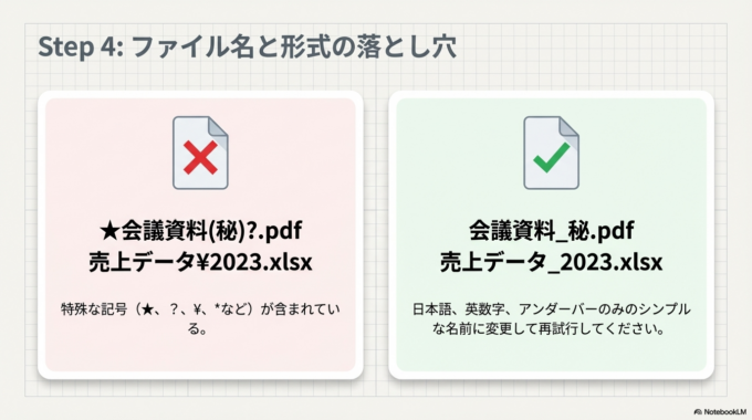 ファイル名と形式を見直す