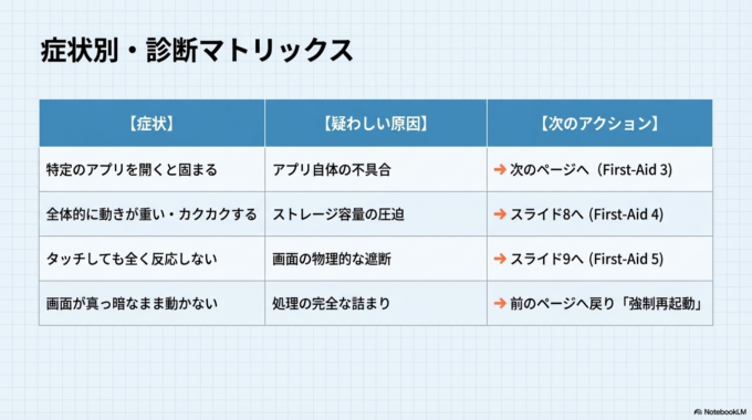 具体的な確認方法