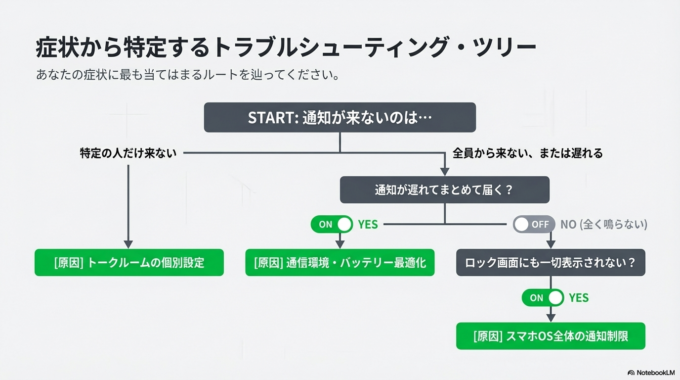 具体的な確認方法
