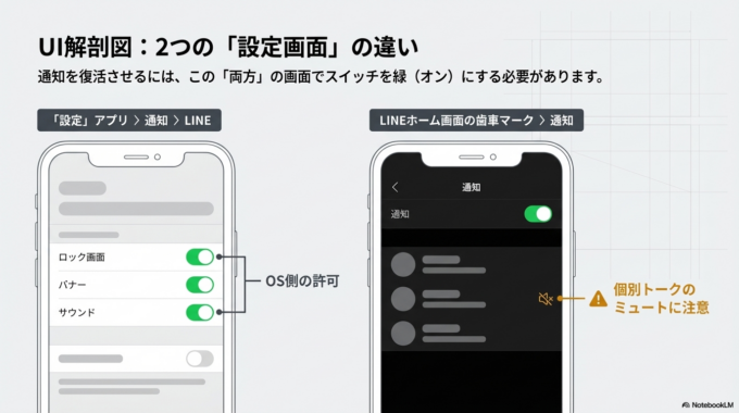 LINEアプリの通知設定を確認する