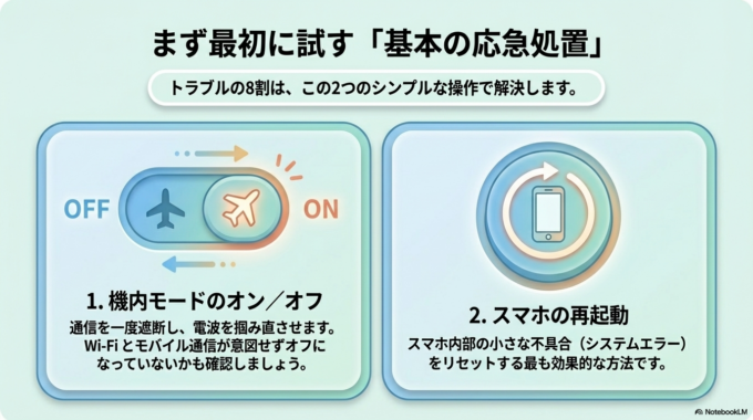 具体的な確認方法