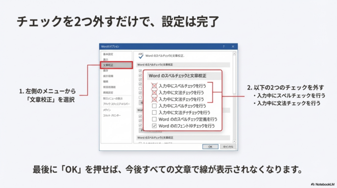 この2つのチェックを外して「OK」を押すと、赤い波線と青い線が表示されなくなります。