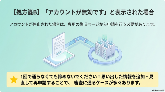 もし「アカウントが無効です」と表示された場合は、Googleの復旧ページから申請を行います。

