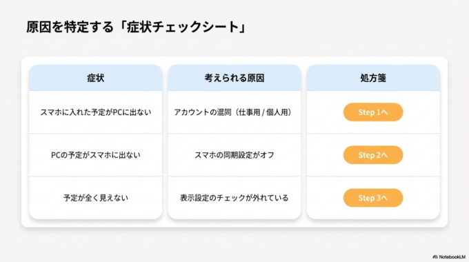 Googleカレンダーが表示されない原因