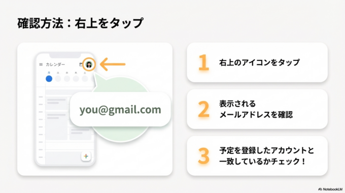 スマホやパソコンで、右上のアイコンをタップするとメールアドレスが表示されます。
