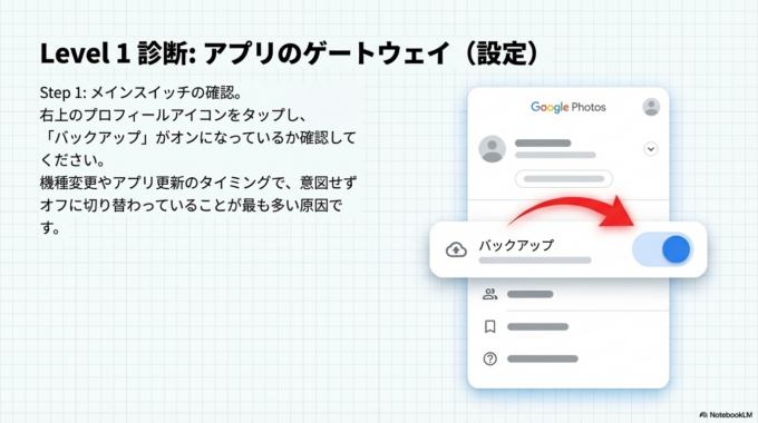 バックアップ設定の確認