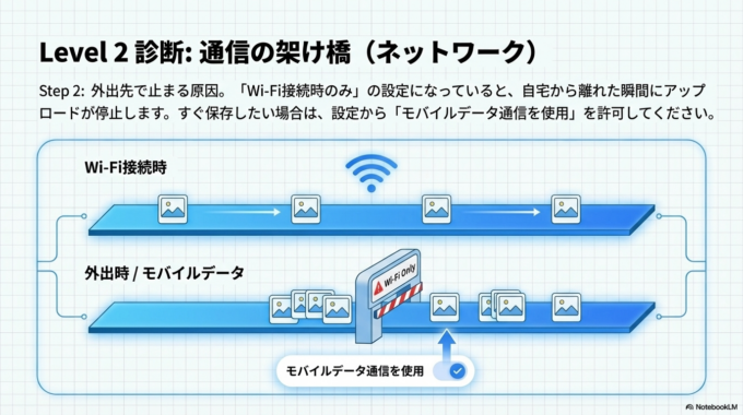 通信環境の確認
