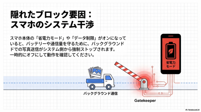 省電力モードやデータ制限がオンになっていると、バックアップが止まります。一時的にオフにして再度試してみてください。