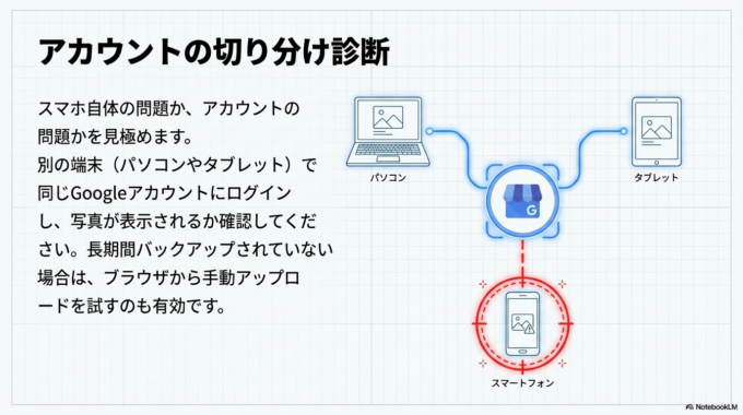 また、Googleアカウント自体に問題がある可能性もあります。別の端末でログインできるか確認することで、原因の切り分けができます。