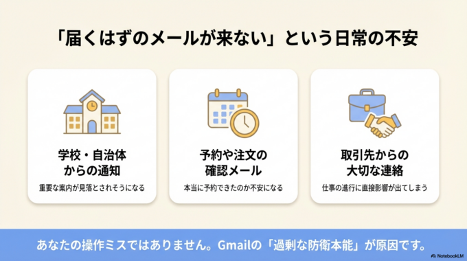 取引先からの連絡や予約メール、学校や自治体からの通知まで、Gmailの迷惑メール判定はとても便利な反面、必要なメールまで振り分けてしまうことがあります。