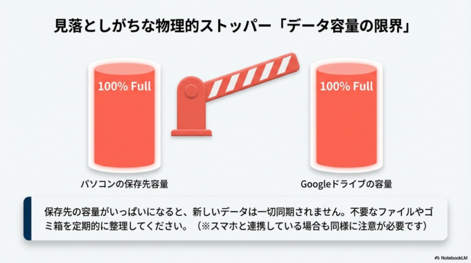 ここまで試しても直らない場合は、もう一歩踏み込んだ対処が必要です。