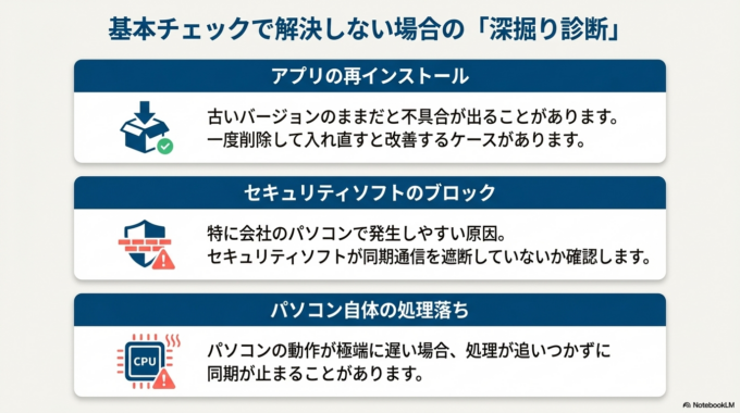 Googleドライブのトラブルは、日頃の使い方でかなり防ぐことができます。